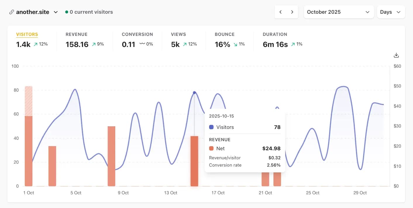 Statsible screenshot showing real-time analytics dashboard
