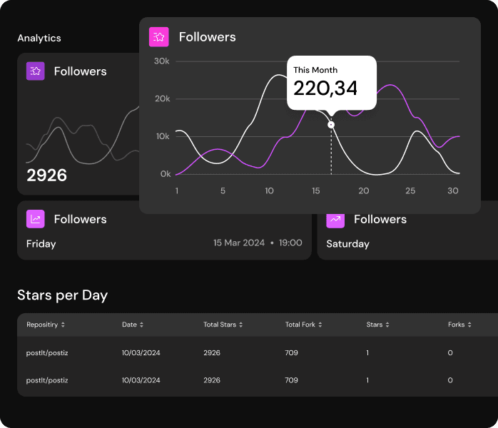 Comprehensive Analytics